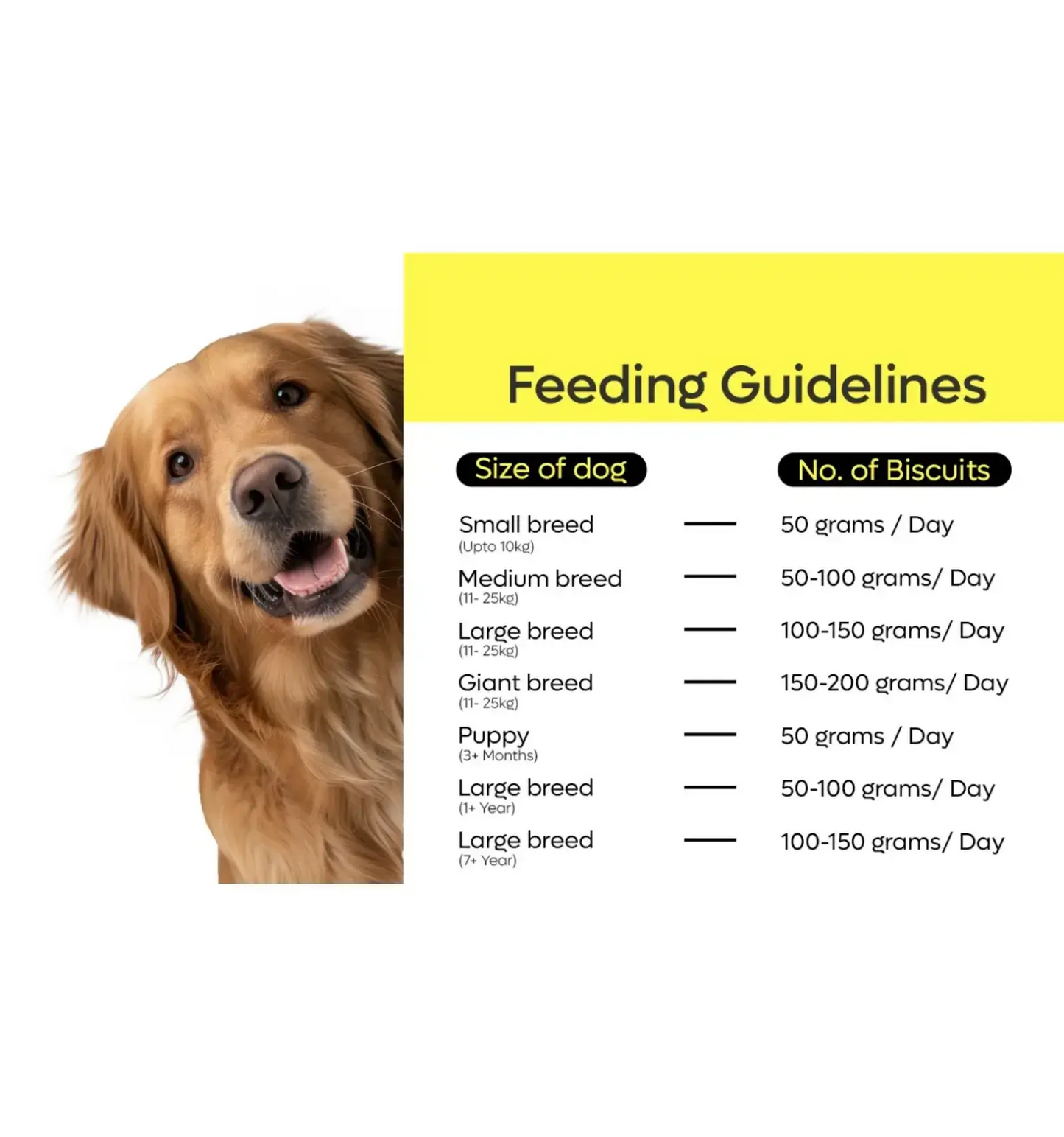 Doggy Ji Mini Combo : Doggy Ji Biscuits (with Chicken Extracts) – 6 Packets + Ragi Shots – 1 Pouch