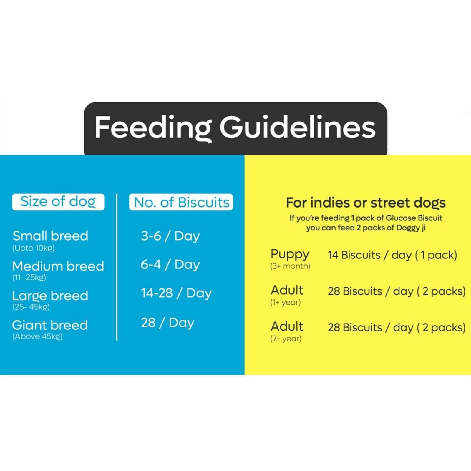 Doggy Ji Pawsome Duo : Doggy Ji Biscuits (with Chicken Extracts) - 24 Packets + Ragi Shots - 2 Pouchs - Image 9